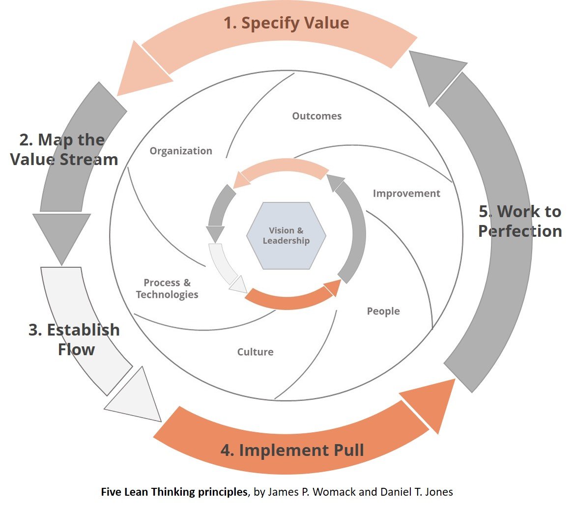 SD ReFocus - lean thinking eng