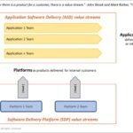 Is Platform Engineering a Value Stream?