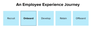 Fig 1 - Employee Experience Journey