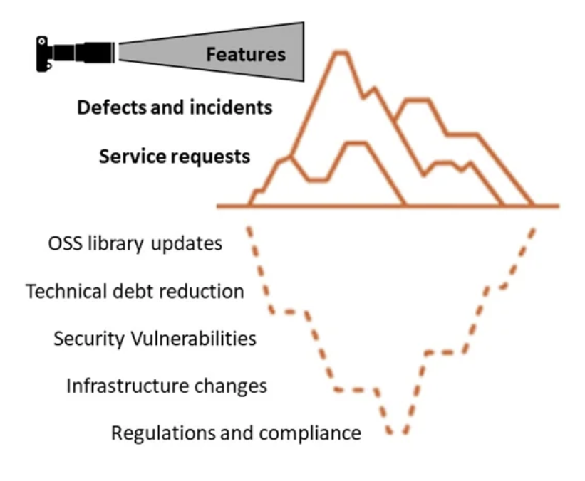 Fig 2 - types of customer requests