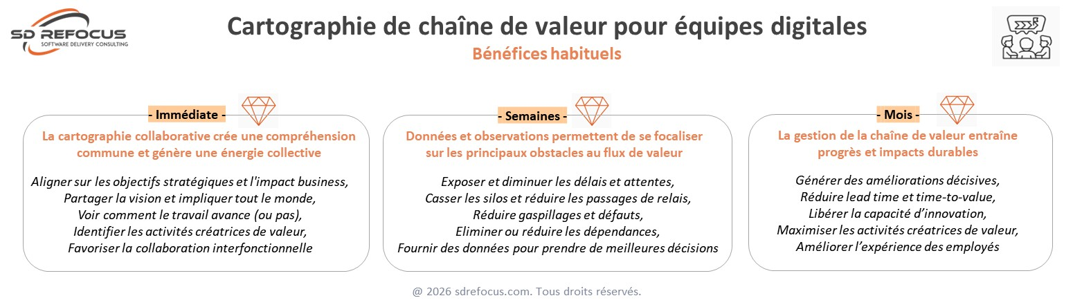 Fig1 SD ReFocus Services VSM