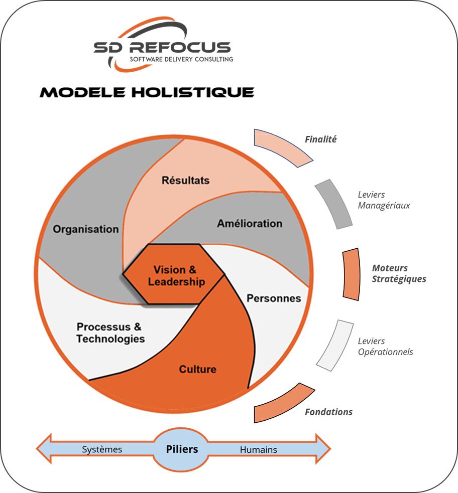 Fig2 SD ReFocus Fr - 7 dimensions DevOps