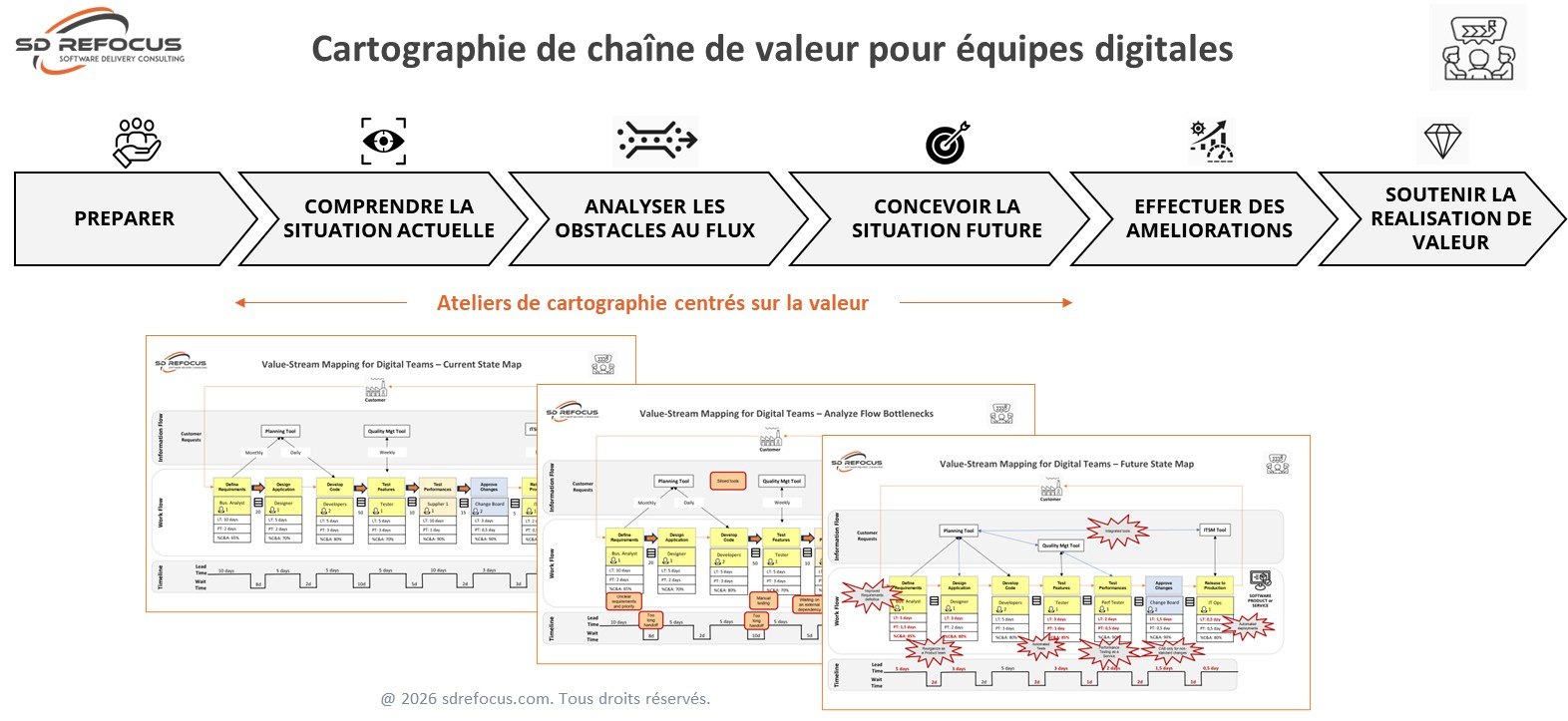 Fig2 SD ReFocus Services VSM