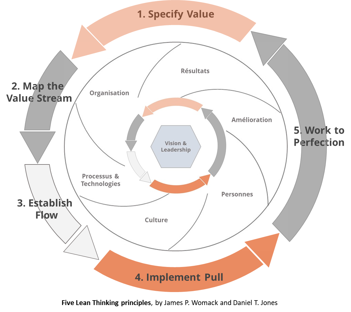 Fig3 SD ReFocus Fr - 7 dimensions DevOps