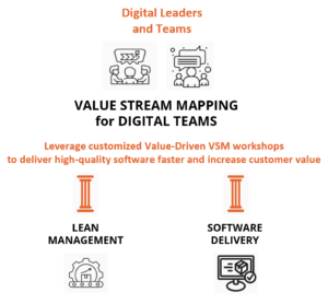 Fig3 - SD ReFocus Value Stream Mapping for Digital Teams