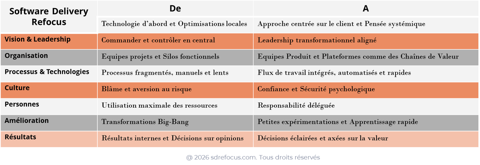 Fig4 SD ReFocus Fr - 7 dimensions DevOps