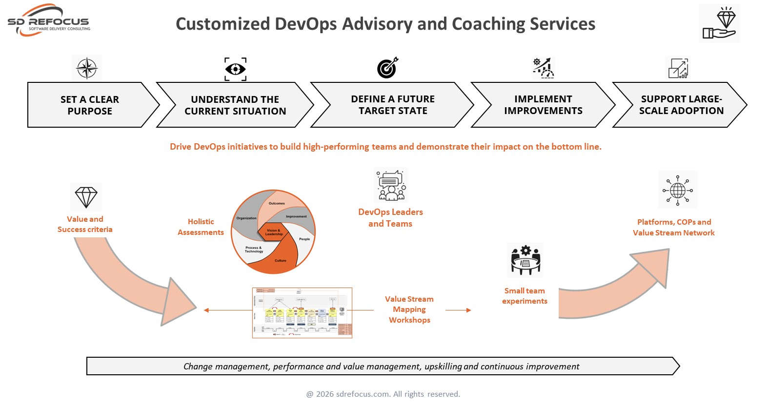 SD ReFocus - DevOps Services