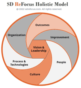 SD ReFocus Holistic Model 2022