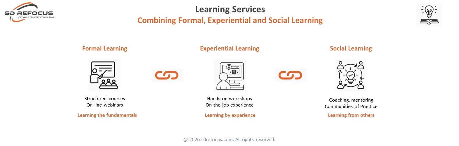 SD ReFocus - Learning Services