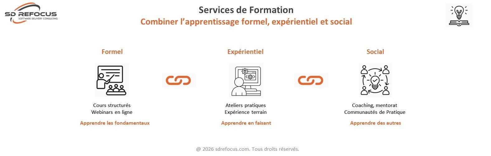 SD ReFocus - Services Formation