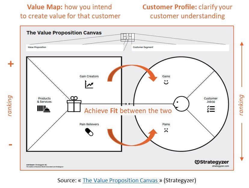 SD ReFocus - Value proposition