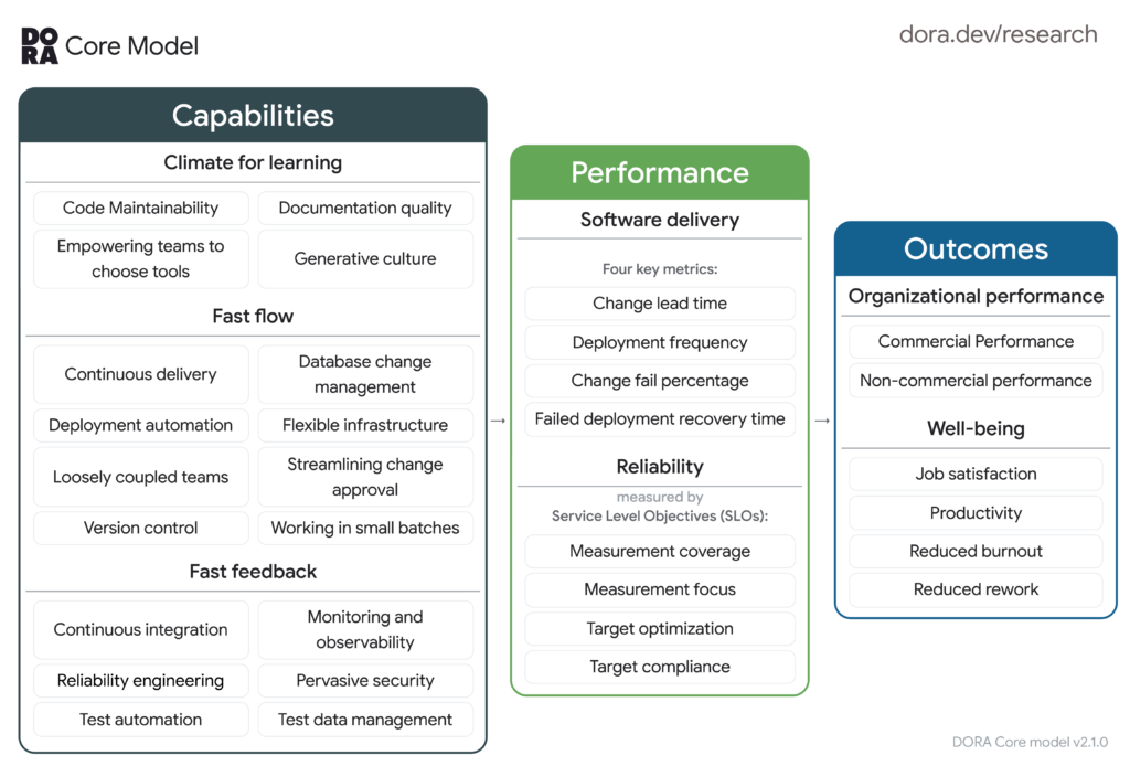 dora-core-v2.1.0-detail