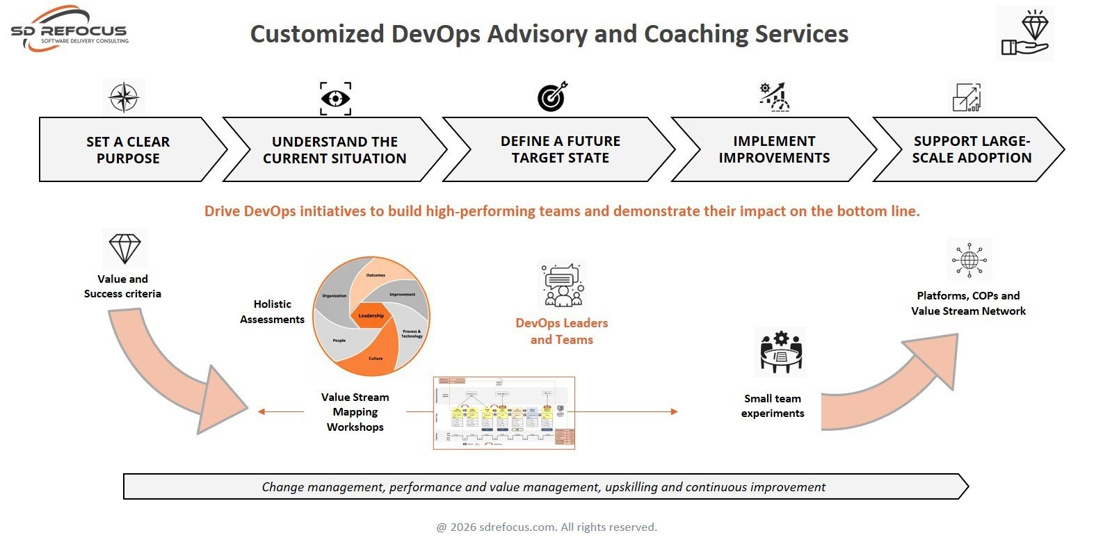 DevOps Services