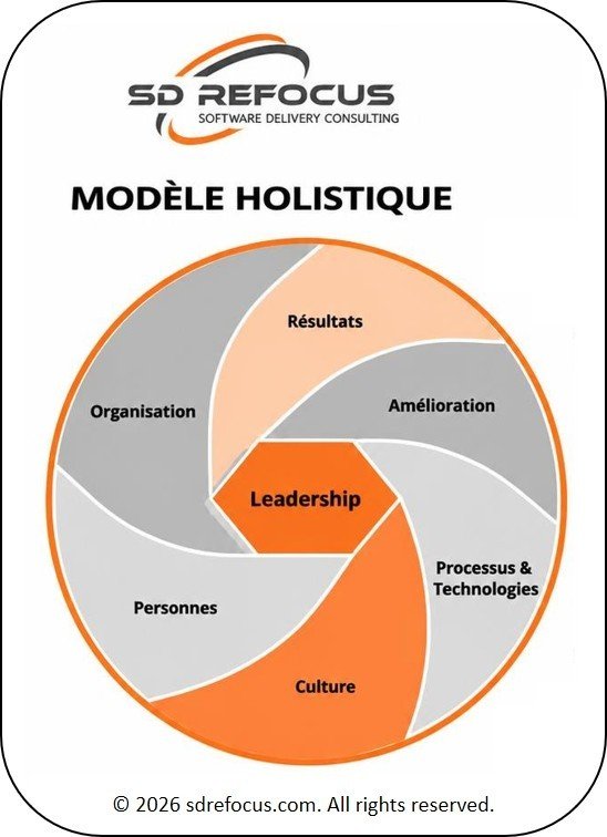 SD ReFocus - Fr Modele Holistique