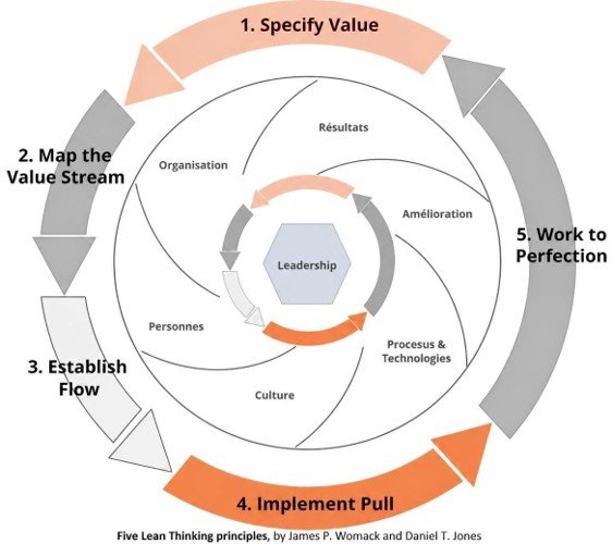 SD ReFocus - Fr Pensee Lean