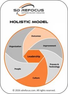 SD ReFocus - Holistic Model