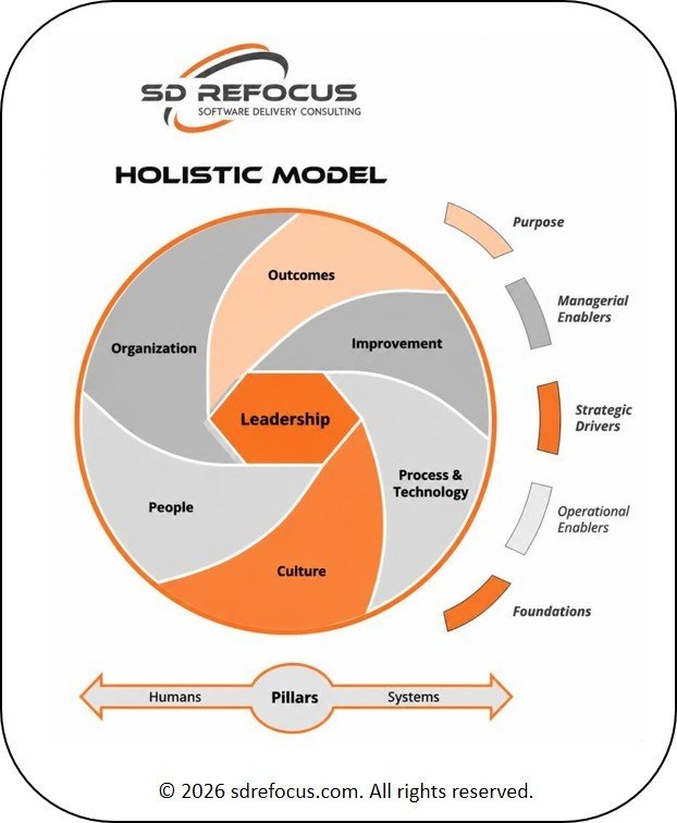 SD ReFocus - Holistic Model Enablers