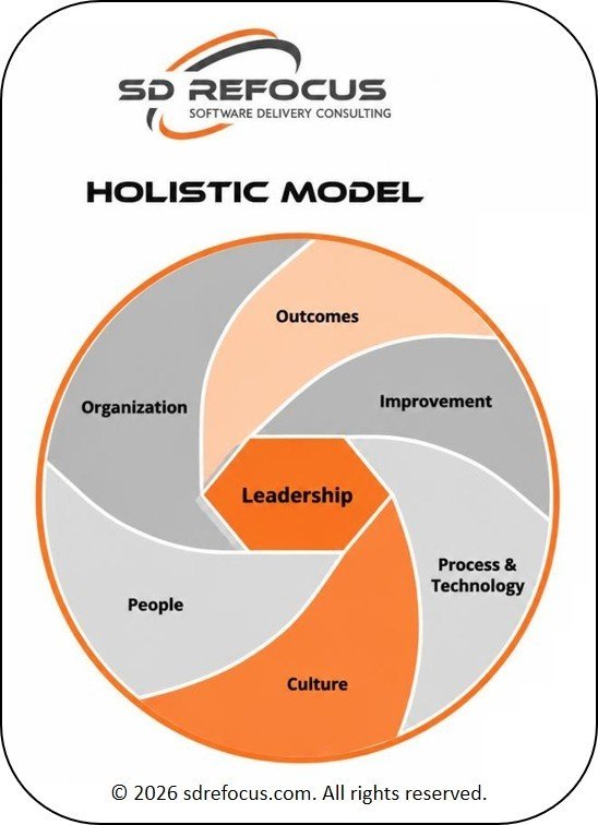 SD ReFocus - Holistic Model