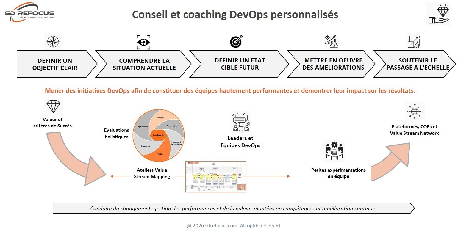 Services DevOps